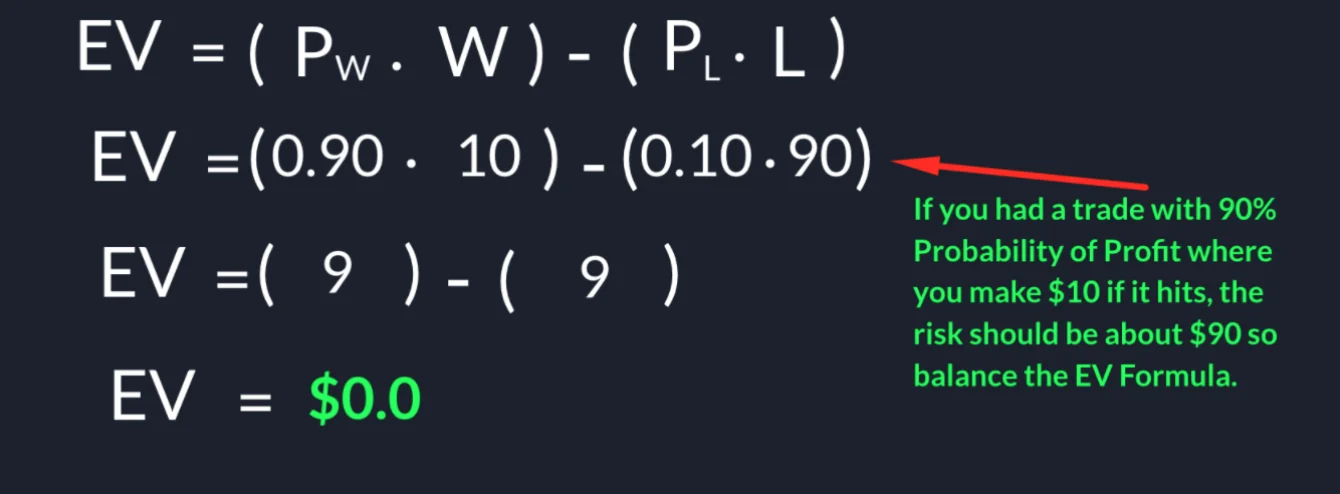 r/thetagang - The market tries to give a fair bet