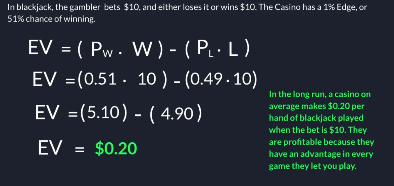 r/thetagang - The casino on average makes $0.20 per bet placed at the table!