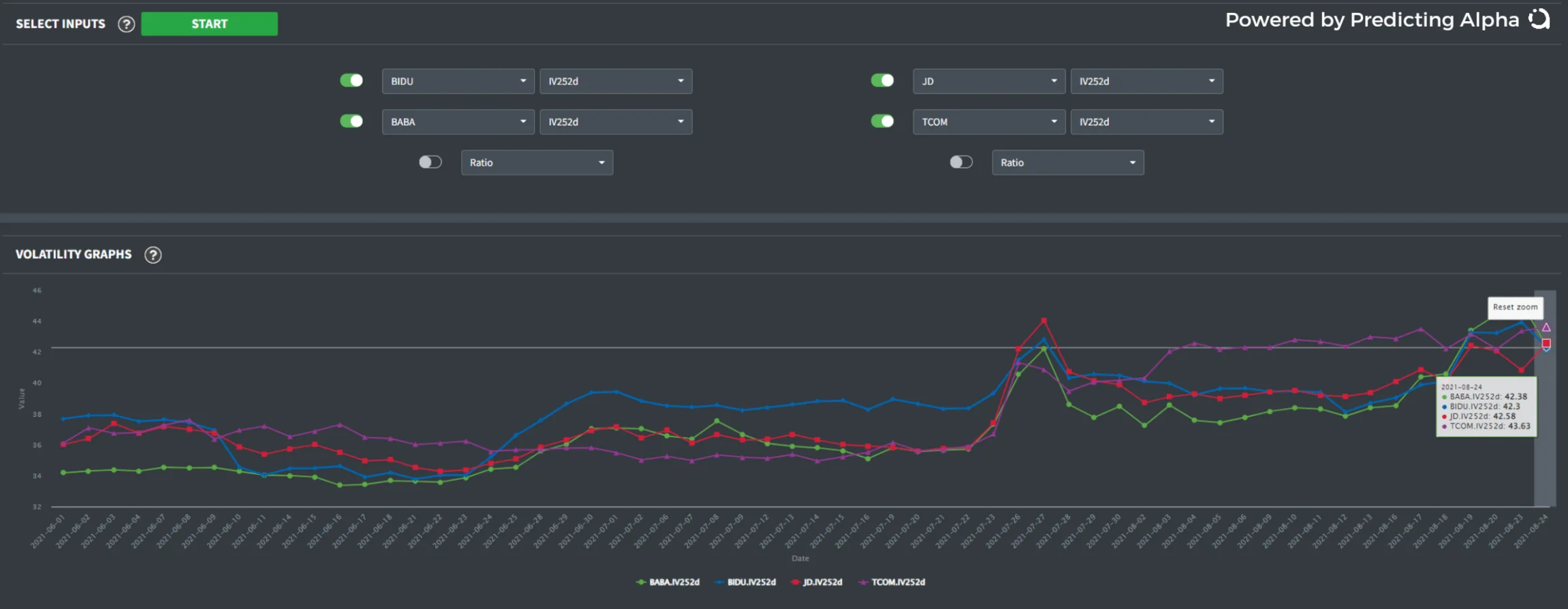 r/options - BIDU, JD, BABA, TCOM 1 year implied volatilities. All trading around 42-43%.