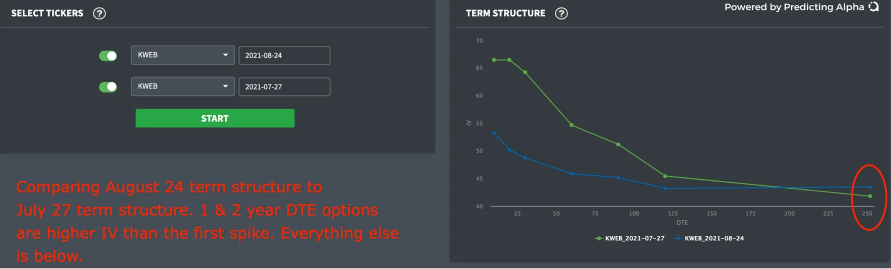 r/options - Comparing July and August term structures shows the change clearly.