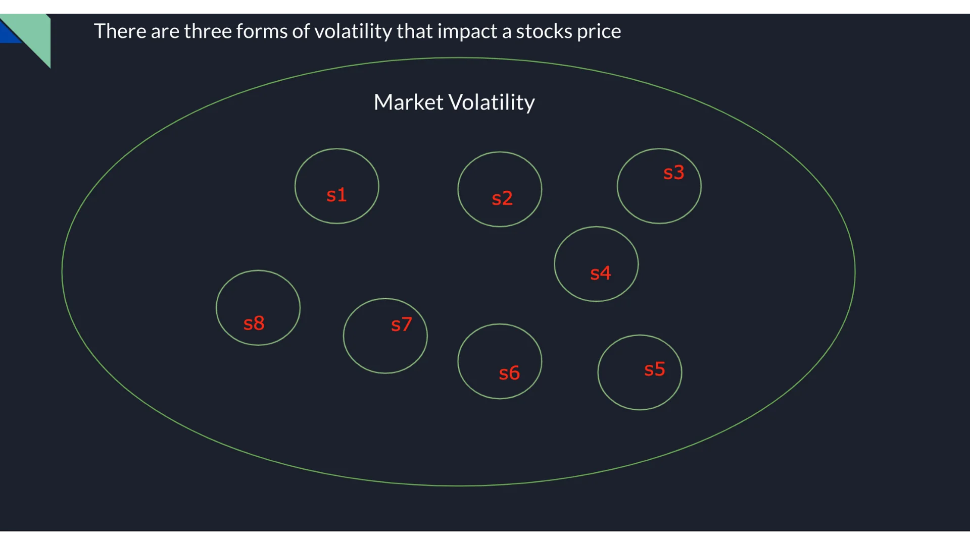 r/options - All stocks exist within the market, and are therefore subject to what happens to the market.