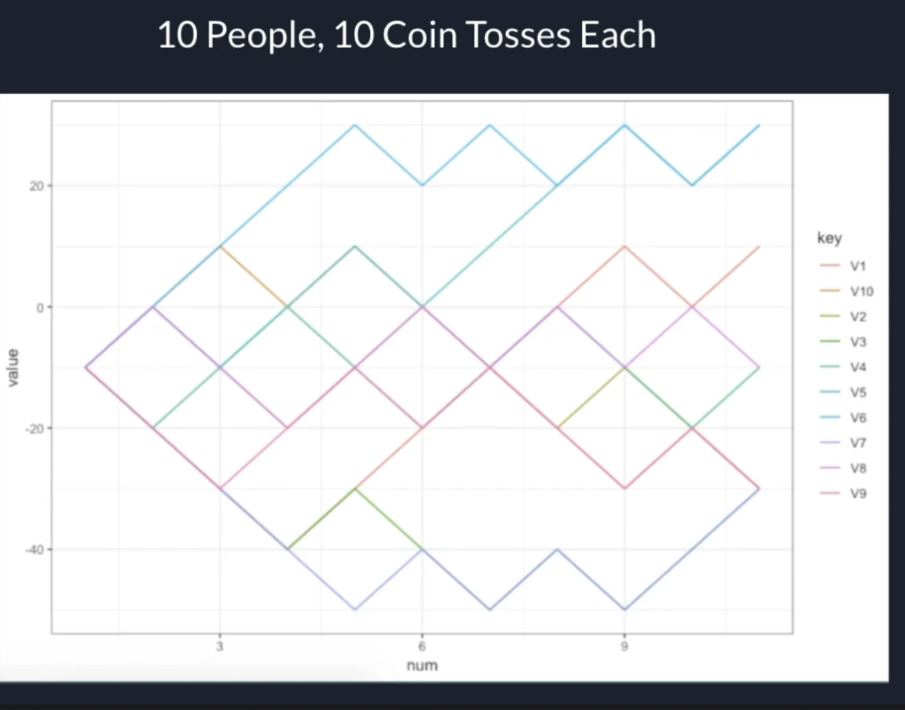 r/thetagang - Each player has a different coloured line. Some people make money, some lose money over 10 throws.