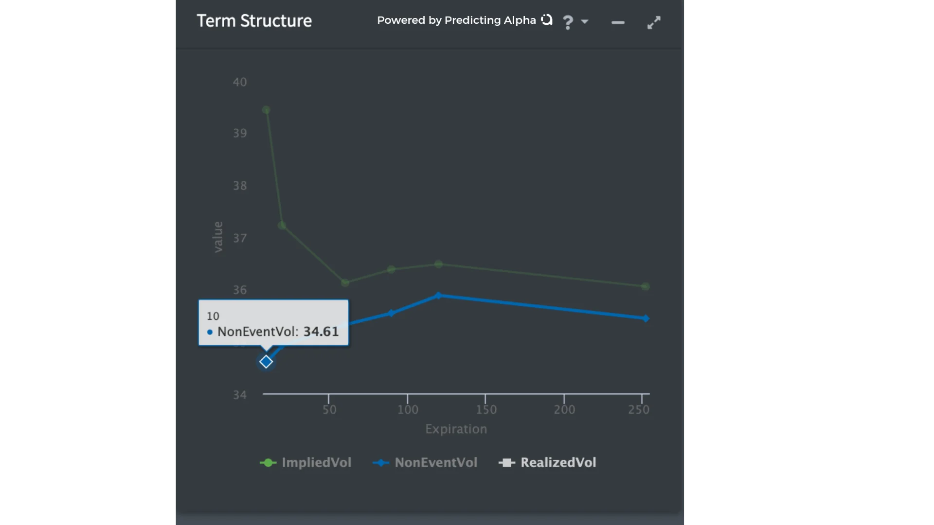 r/options - We can extract the event volatility from the non-event/market volatility. This helps us understand how much the market is implying for the event, and how the value of options will change after the event passes.