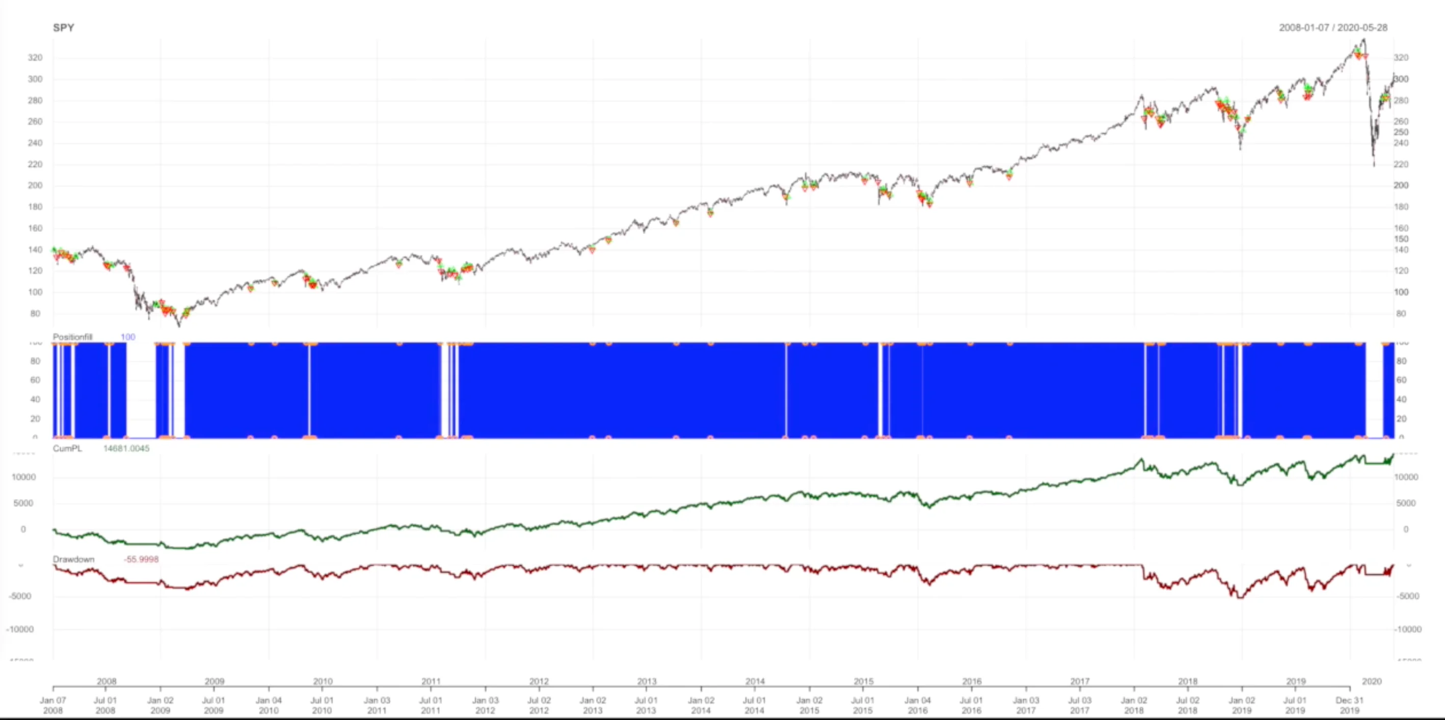 r/options - Ultimate Guide to Selling Options Profitably PART 10 - Selling High IV Rank (In depth study)