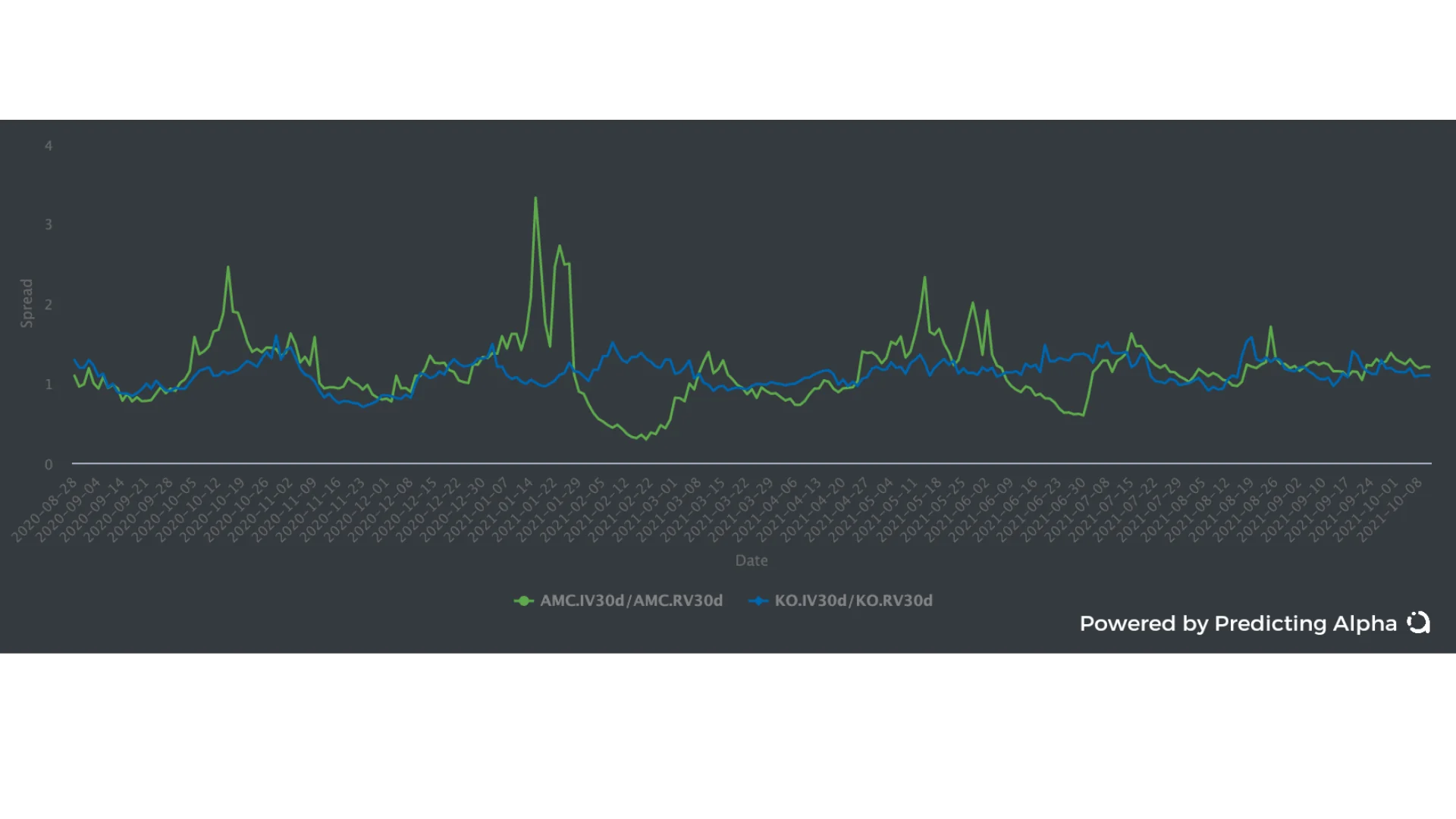 r/options - There are tons of analytics specific to volatility. The insights help us understand the value of options better, and therefore make more money trading.