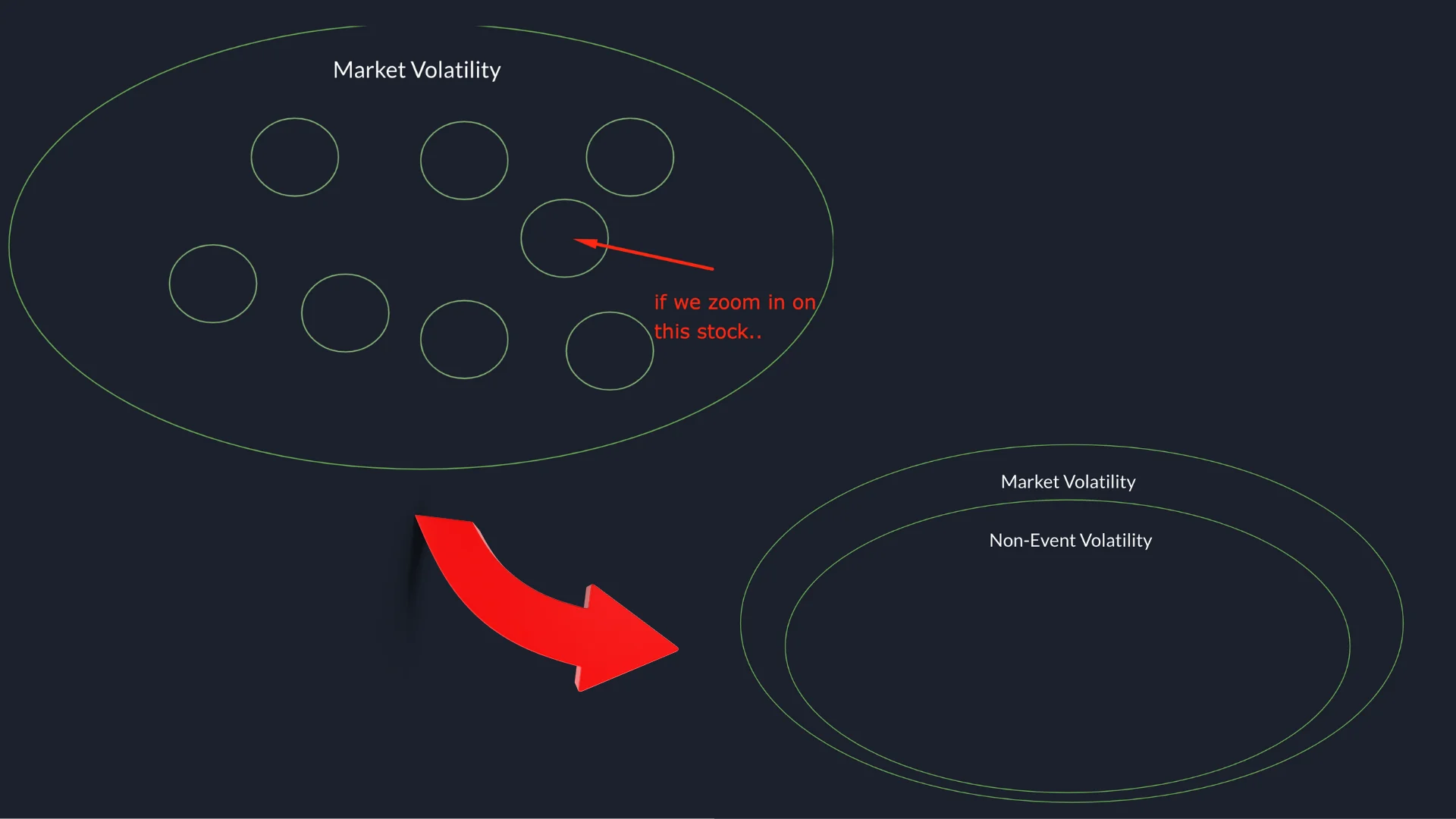 r/options - Each stock has its unique day to day movement, specific to the trading around that company.