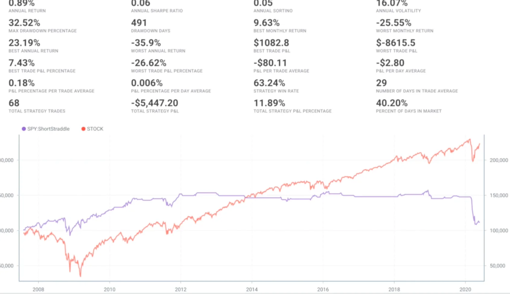 r/options - Wow... not quite what we expected!!