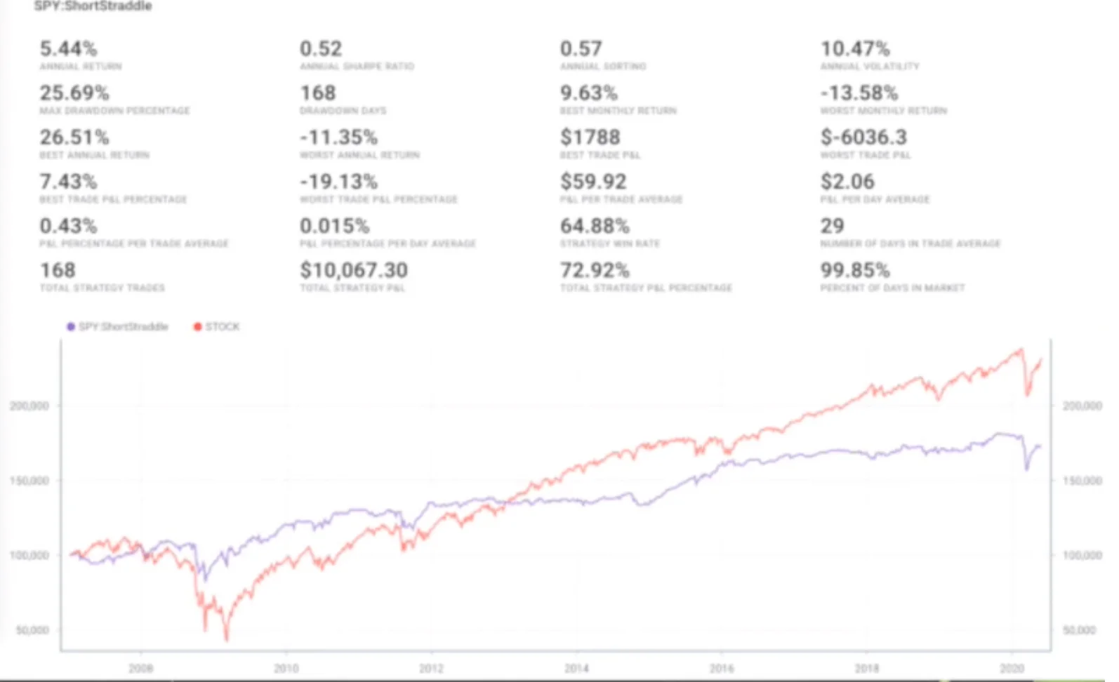 r/options - Ultimate Guide to Selling Options Profitably PART 10 - Selling High IV Rank (In depth study)